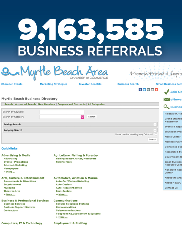 business directory 