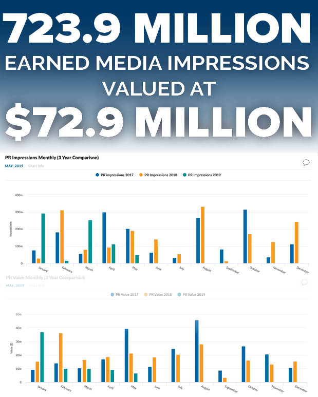 earned media value