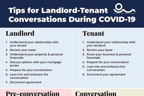 Tips for Landlord-Tenant Conversations